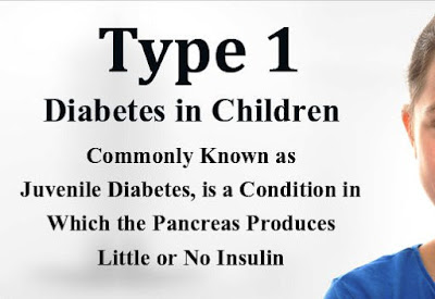 How Juvenile Diabetes is Diagnosed