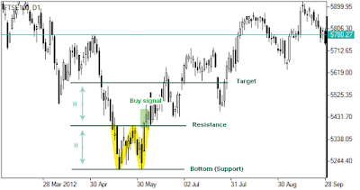 Trik sukses trading forex