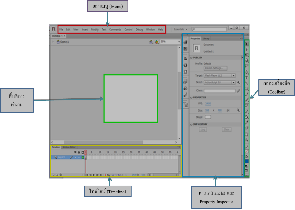 SudaratAekkachaiAdobeFlash 2.2.1.2 ส่วนประกอบของ Flash