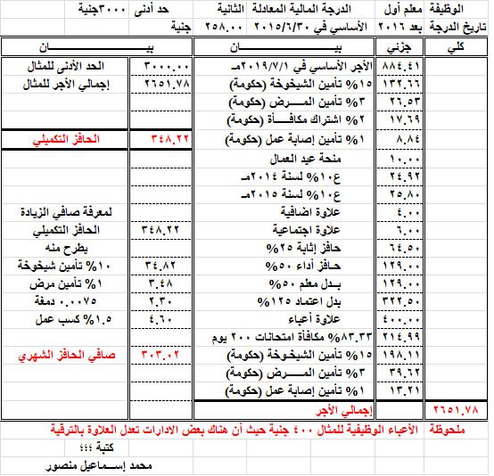 مفردات المرتب الجديدة للمعلمين 0%25252B%252525286%25252529