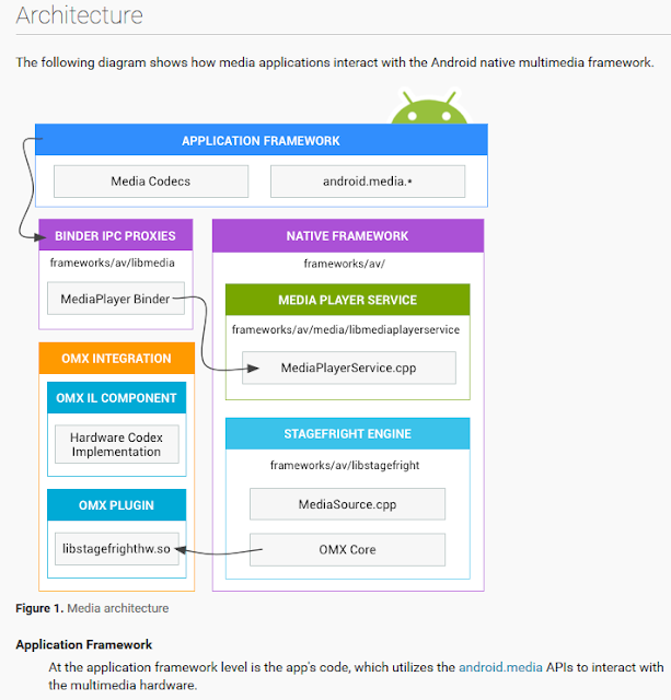 N Recursions The Android Stagefright vulnerability frightens the