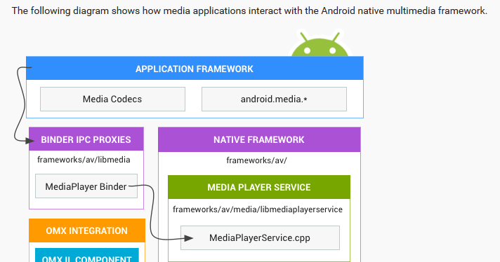 Android の Stagefright エクスプロイト: 知っておくべきことと身を守る方法