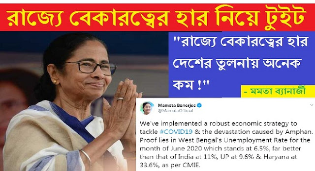 West Bengals Unemployment Rate for the month of June 2020 which far better than that of India Says cm mamata banerjee
