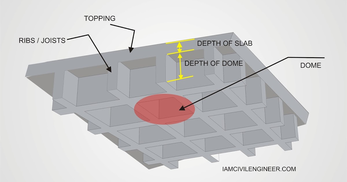 What is Waffle Slab?