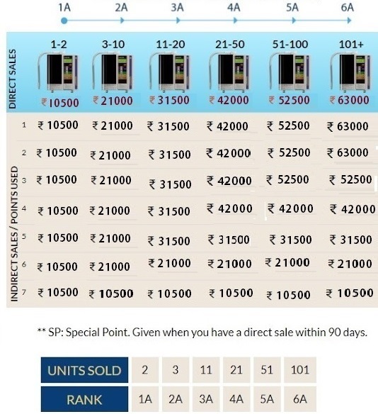 Enagic kangen water business plan ppt picture