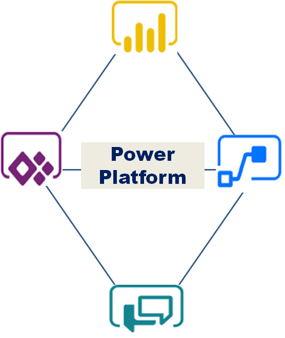 How Power Platform And Training Can Aid Companies To Reopen Their Facilities Smoothly