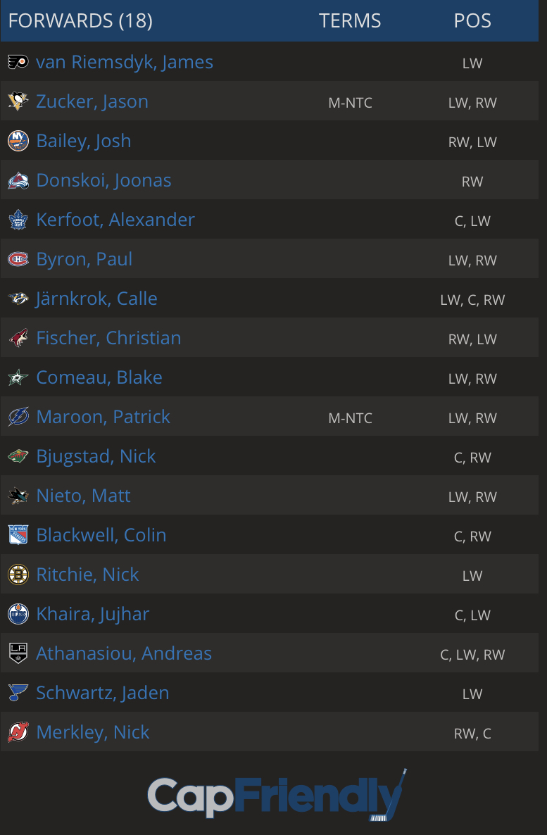 Mock Draft 9.0 Seattle Kraken Begin Franchise with Driedger & Holtby