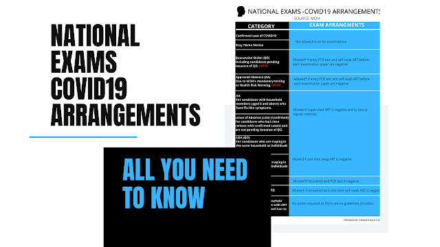 National Exams PSLE Arrangements