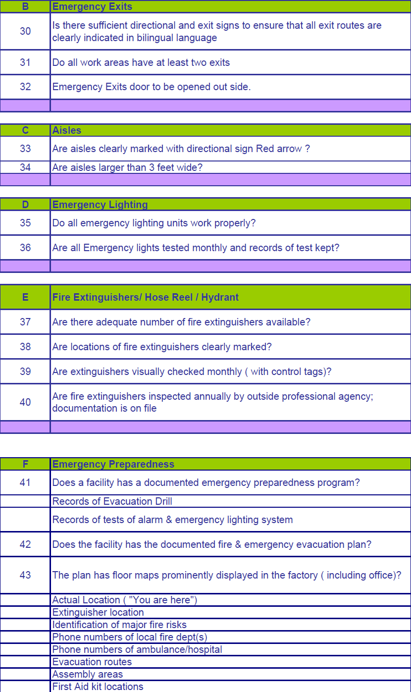 Compliance Checklist for Garments Factory