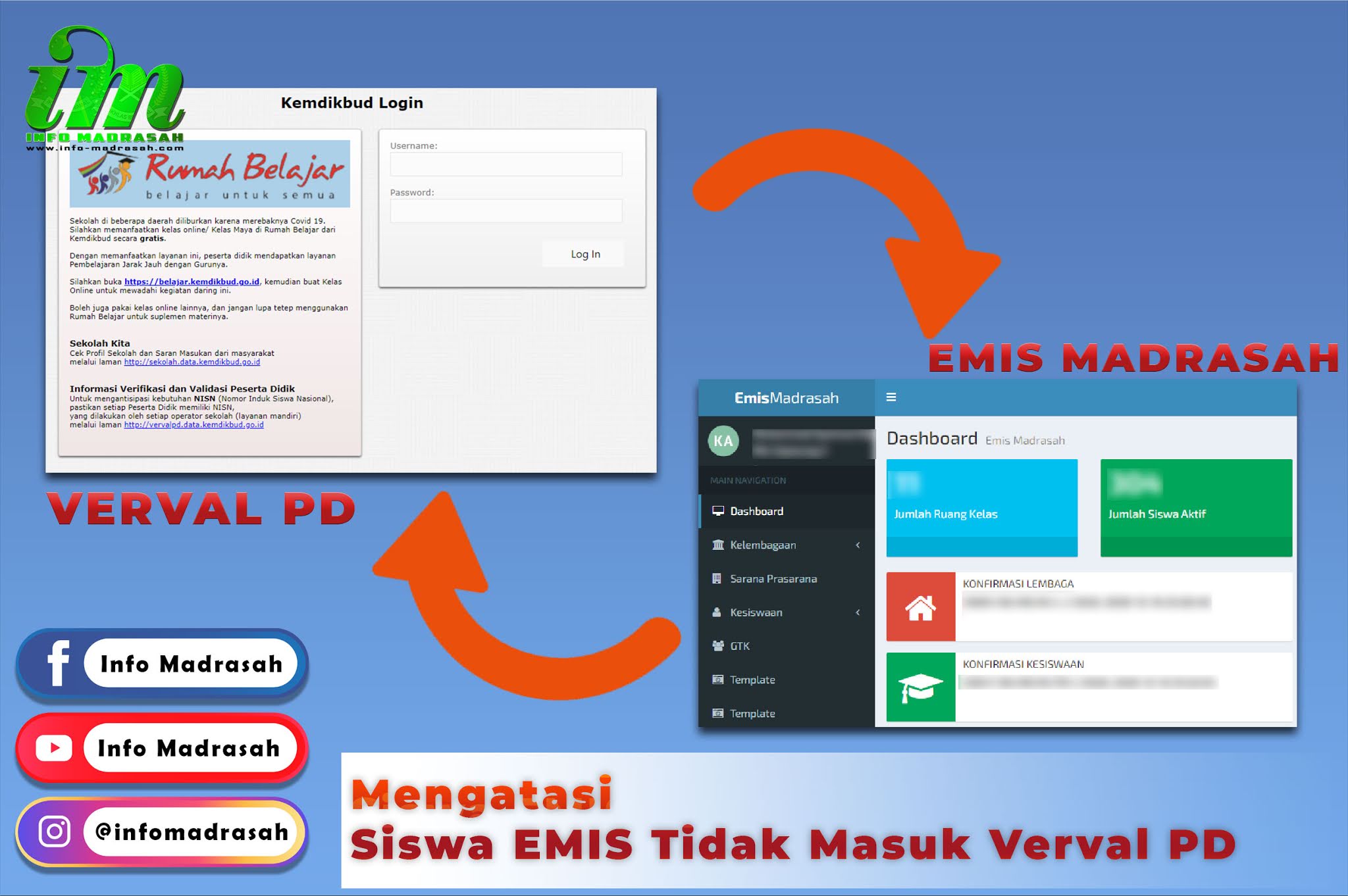 Siswa Emis Tidak Masuk Verval Pd Info Madrasah
