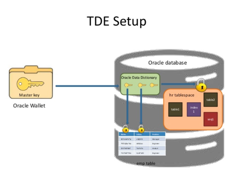 Sarfaraz Oracle DBA Blog Oracle TDE Wallet Management And Creating