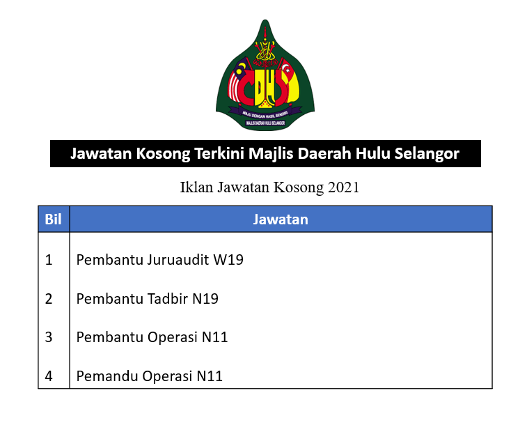 Jawatan Kosong Terkini Majlis Daerah Hulu Selangor