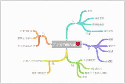 點選這張圖您可以直接拿去用-花媽卓惠珠