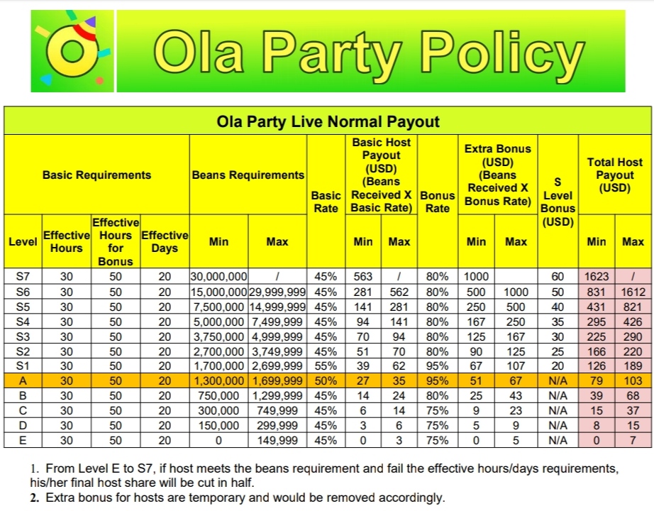 Qwick Live (Ola Party) Video Live Stream Registration