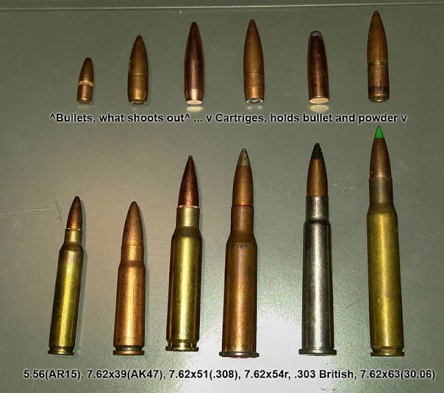 Military Ammo Cartridges and The Bullets/ Projectiles for Each