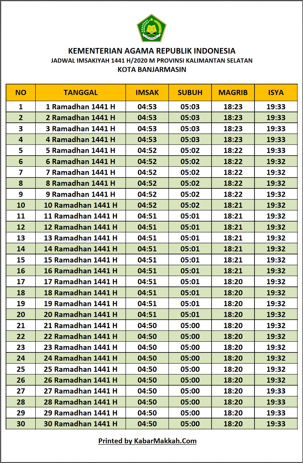 Jadwal Kcm Banjarmasin