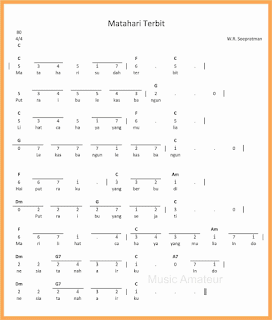 Not Angka Matahari Terbit Seputar Musik