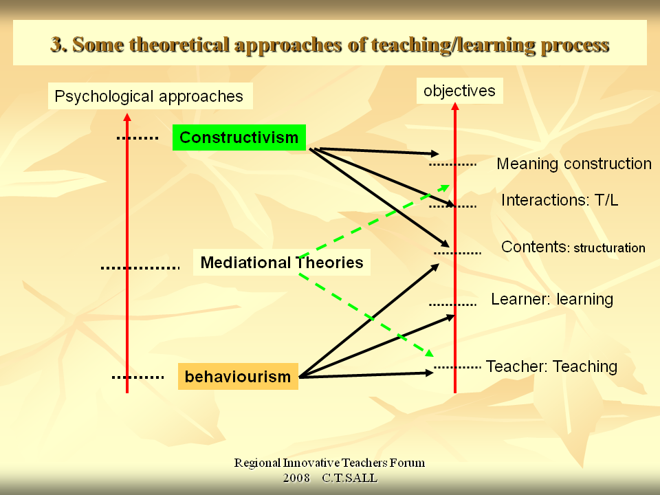 Ict In Teaching Learning Process - Riset