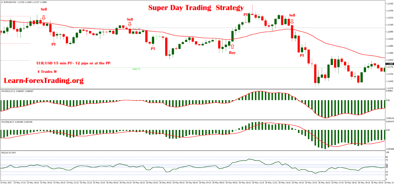 Learn forex trading in 30 days