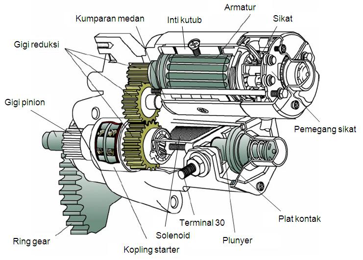 Gambar Sistem Motor Starter