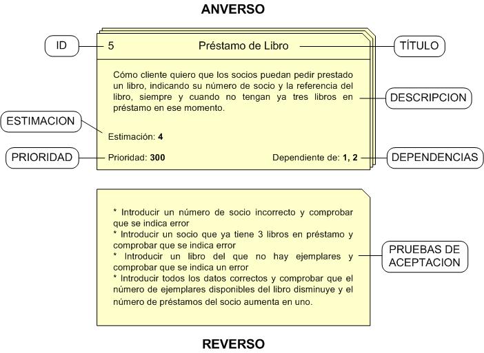 ¿Qué son las historias de usuario? 7 preguntas y respuestas La Oficina de Proyectos de ¿Qué son las historias de usuario? 7 preguntas y respuestas La Oficina de Proyectos de