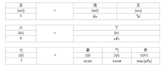 Chinese Number Slang 2