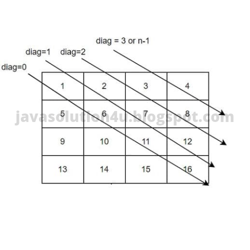 Diagonal Traversal of Matrix in Javascript