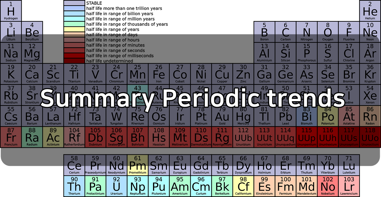 Summary periodic Trends