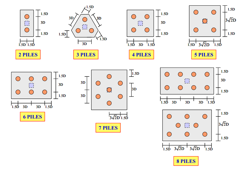 Pile arrangement in group Civil Engineering