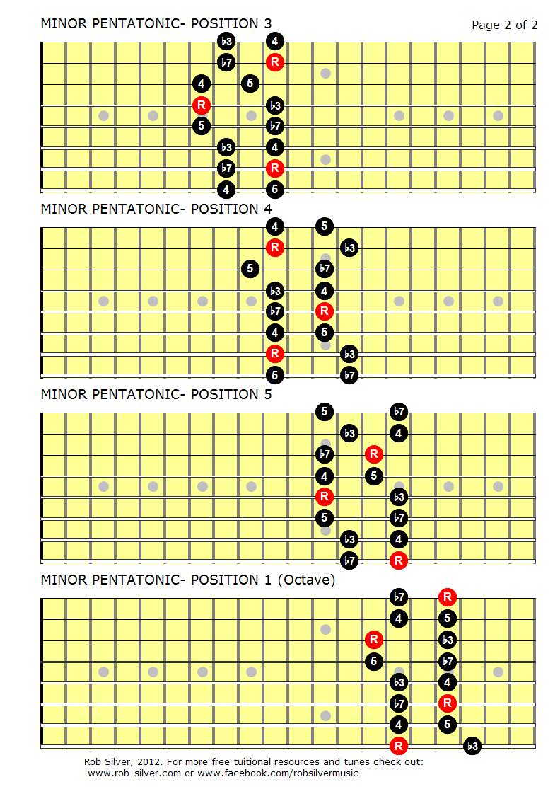 ROB SILVER: THE MINOR PENTATONIC SCALE FOR 8 STRING GUITAR