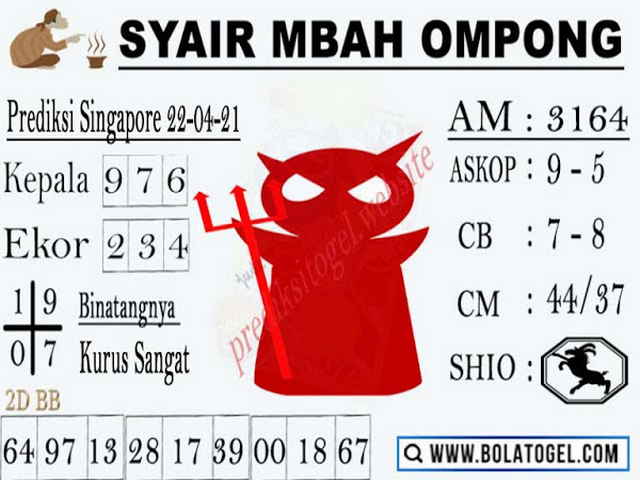 PREDIKSI SGP YOHII