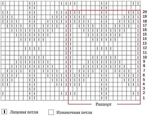Теневые узоры спицами со схемами для мужских свитеров