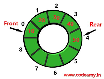 circular queue