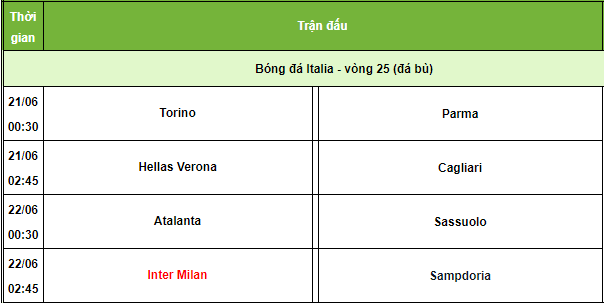 Tin mới 10/6: Serie A sẽ đá play-off nếu Covid-19 tái bùng phát Vong%2B25