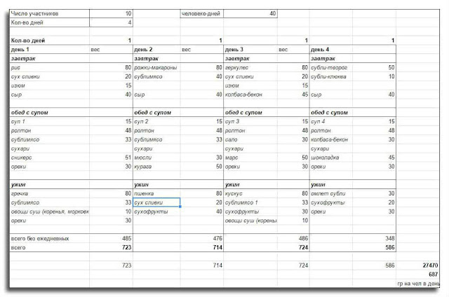 сколько еды на человека в день в походе. Смотреть фото сколько еды на человека в день в походе. Смотреть картинку сколько еды на человека в день в походе. Картинка про сколько еды на человека в день в походе. Фото сколько еды на человека в день в походе сколько еды на человека в день в походе. Смотреть фото сколько еды на человека в день в походе. Смотреть картинку сколько еды на человека в день в походе. Картинка про сколько еды на человека в день в походе. Фото сколько еды на человека в день в походе