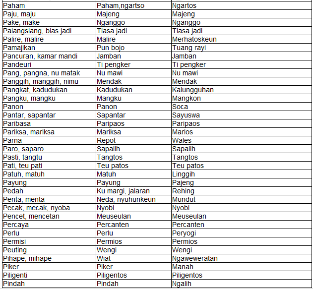 Kumpulan Pantun Bahasa Sunda Tentang Pendidikan s Carta De