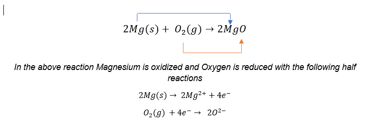 Oxidation number essay picture
