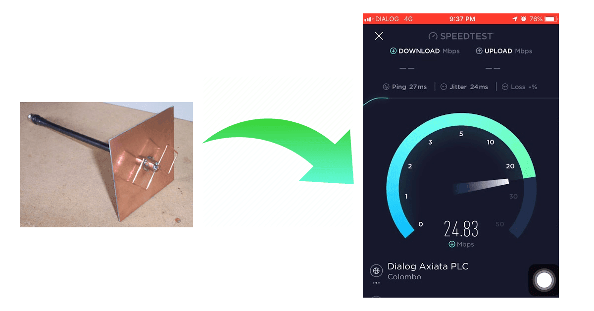 Boost your Router/Dongle Signal using BiQuad Antenna Aluth