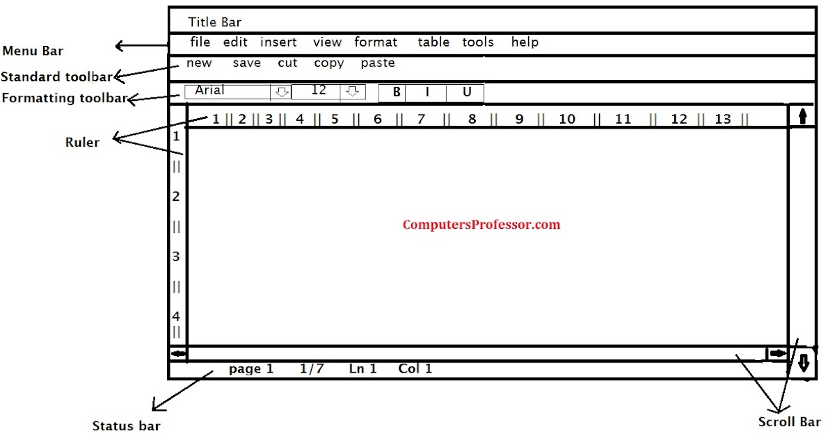 Write about different toolbar’s available in MS word ? Computers