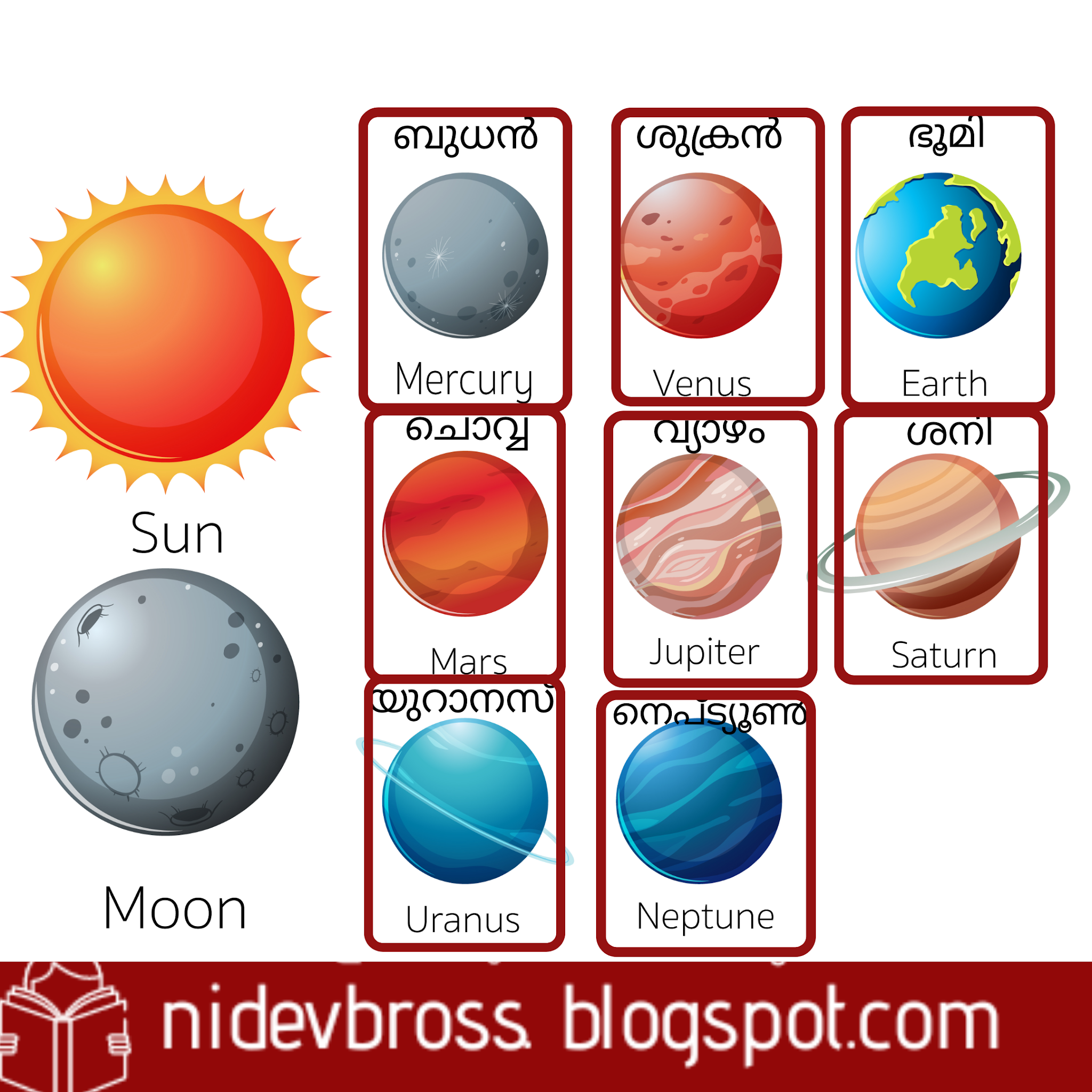 Science PSC Questions In Malayalam സൗരയൂഥവും സവിശേഷതകളും