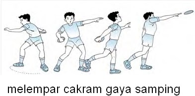 Teknik Lempar Cakram yang Benar dan Efektif untuk Meningkatkan Performa