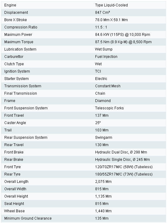 Superbike Heaven: Yamaha MT-09