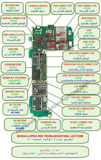 schematic diagram for nokia mobile