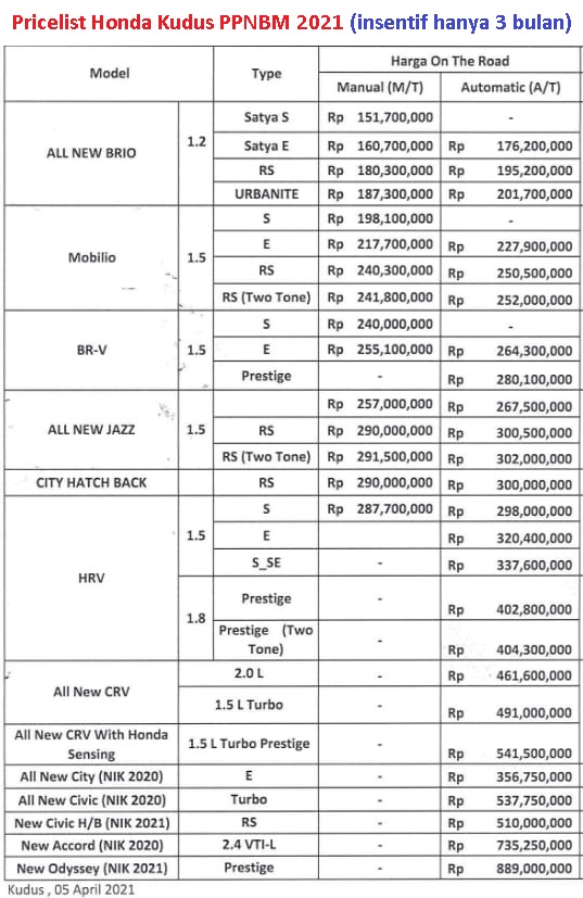 Harga Honda Brio Kudus Promo Kredit Diskon Mobil 2021