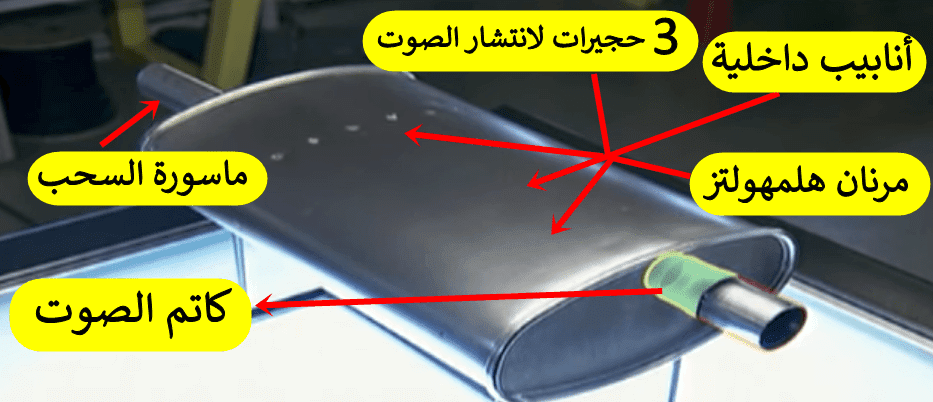أسباب خروج الماء من الشكمان أسباب خروج الماء من الشكمان