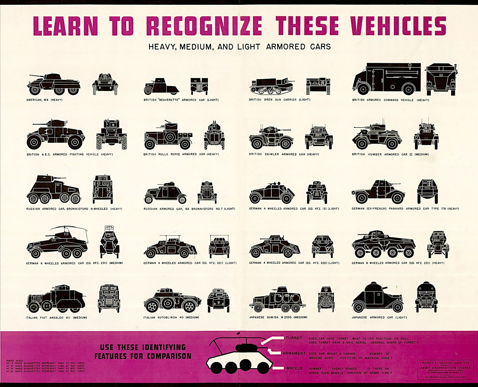 Oil stain garage WW2 vehicle identification poster