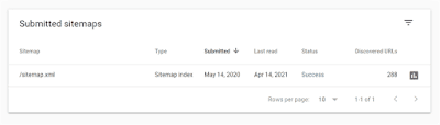 Sitemap क्या है? - Google Search Console में साइट कैसे सबमिट करें?