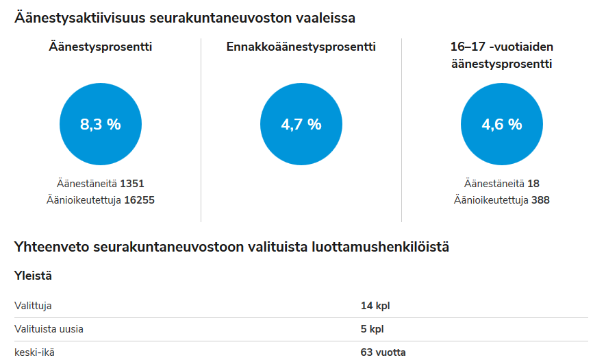avio liitto ei dating kertaus 14on dating tyttö 3 vuotta nuorempi kuin sinä huono