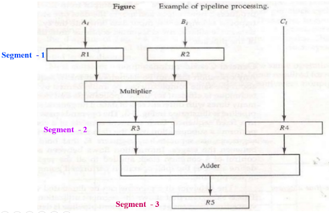 Chirag's Blog: Time and Space Diagram