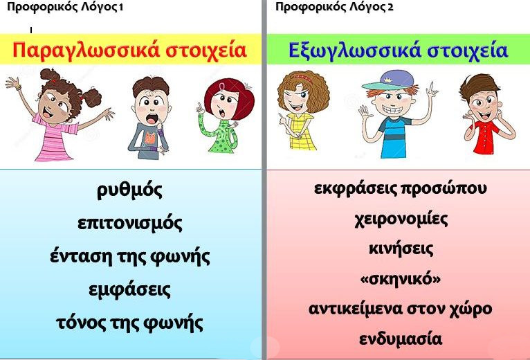 Εργαλεία αξιολόγησης Μαθησιακών Δυσκολιών-Σχέδια παρέμβασης στον προφορικό και γραπτό λόγο